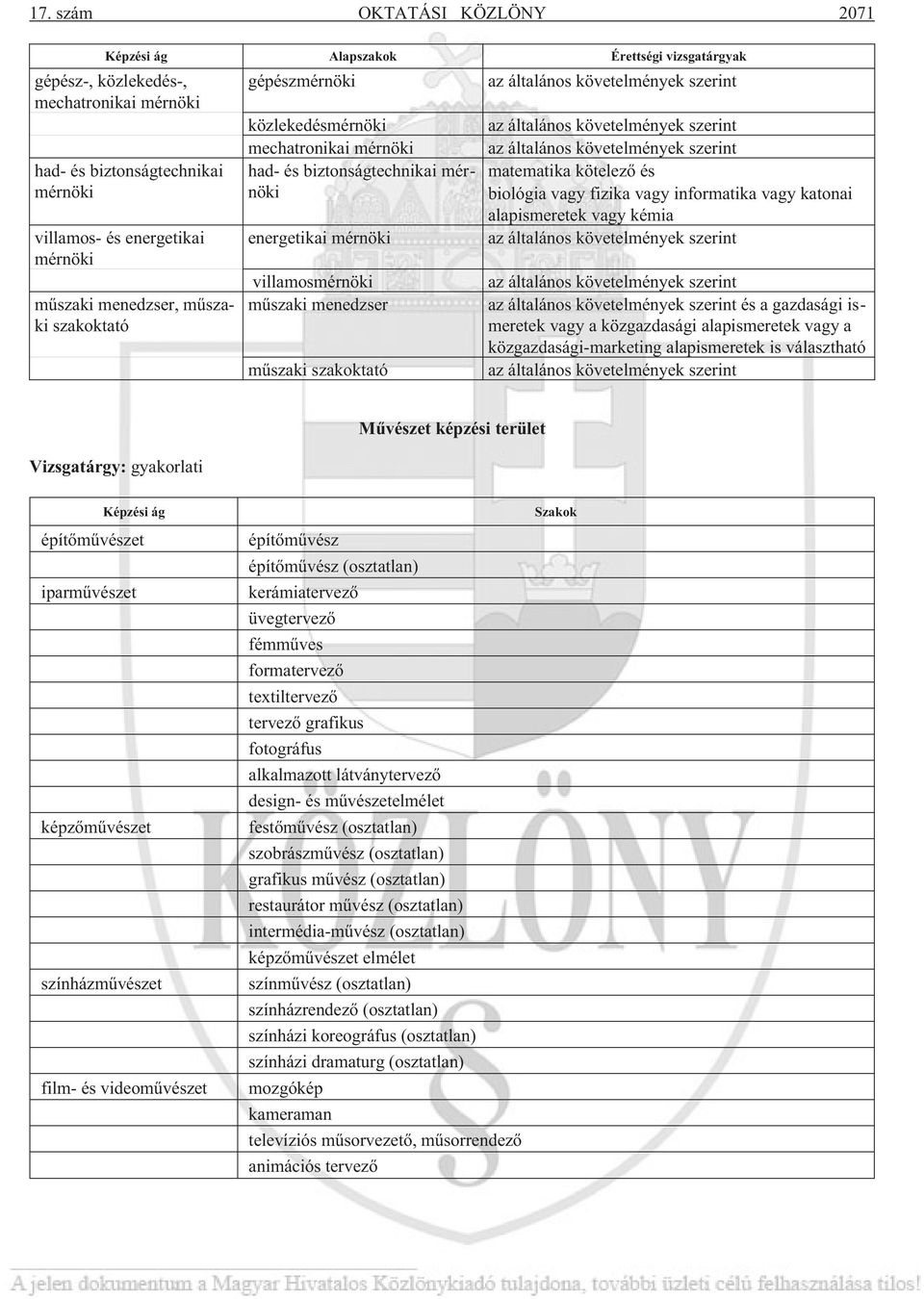 matematika kötelezõ és biológia vagy fizika vagy informatika vagy katonai alapismeretek vagy kémia és a gazdasági ismeretek vagy a közgazdasági alapismeretek vagy a közgazdasági-marketing