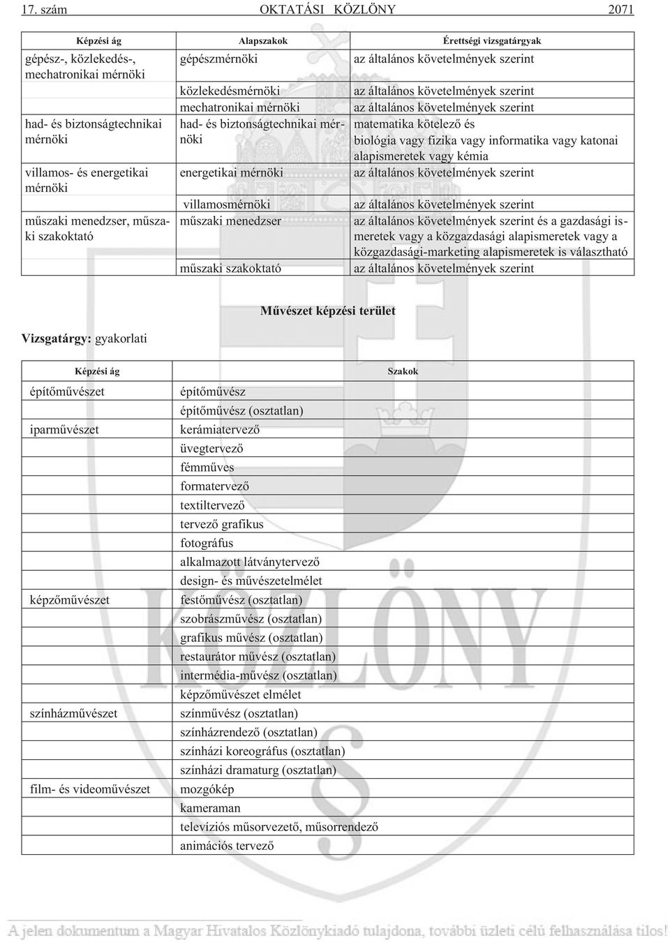 matematika kötelezõ és biológia vagy fizika vagy informatika vagy katonai alapismeretek vagy kémia és a gazdasági ismeretek vagy a közgazdasági alapismeretek vagy a közgazdasági-marketing