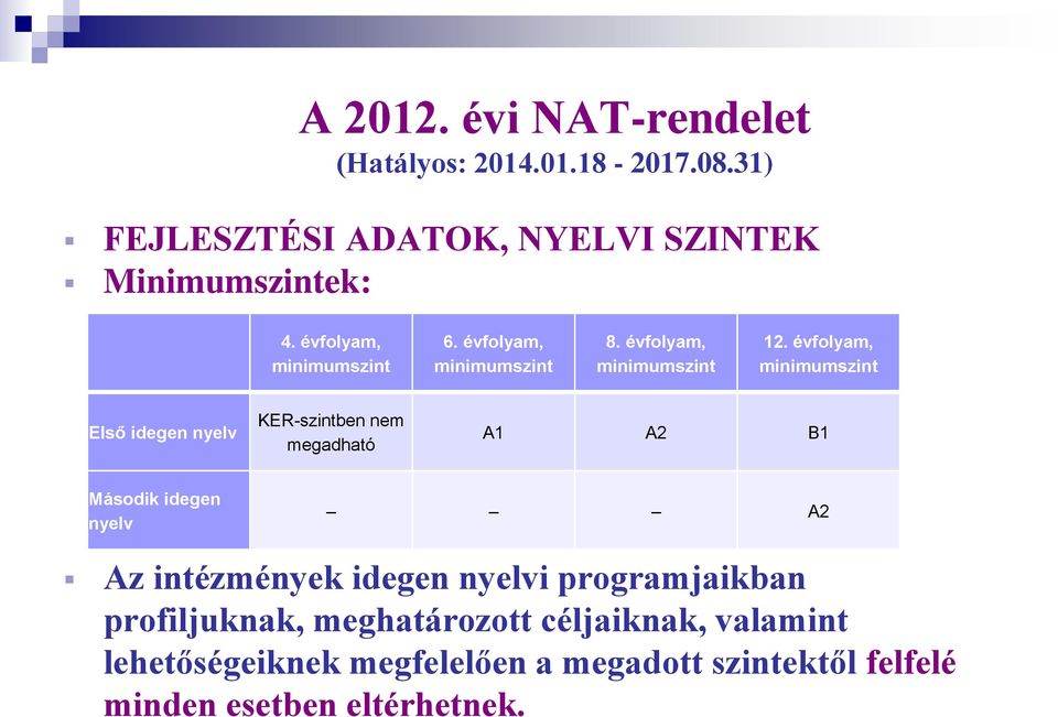 évfolyam, minimumszint Első idegen nyelv KER-szintben nem megadható A1 A2 B1 Második idegen nyelv A2 Az intézmények