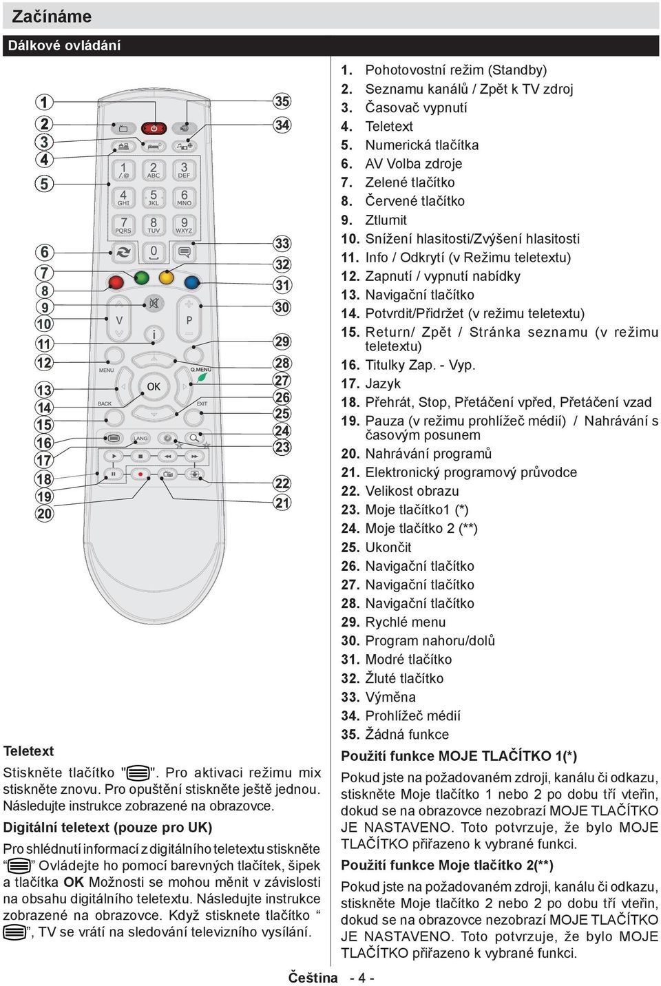digitálního teletextu. Následujte instrukce zobrazené na obrazovce. Když stisknete tlačítko, TV se vrátí na sledování televizního vysílání. Čeština - 4-1. Pohotovostní režim (Standby) 2.