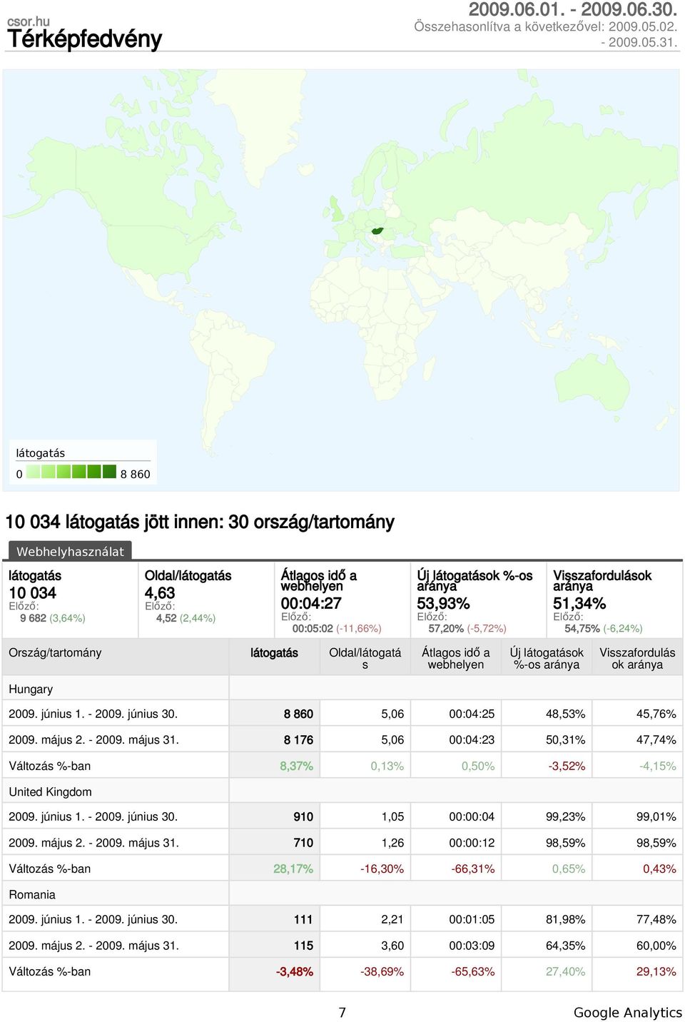 Előző: 00:05:02 (-11,66%) Új látogatások %-os aránya 53,93% Előző: 57,20% (-5,72%) Visszafordulások aránya 51,34% Előző: 54,75% (-6,24%) Ország/tartomány látogatás Oldal/látogatá s Átlagos idő a