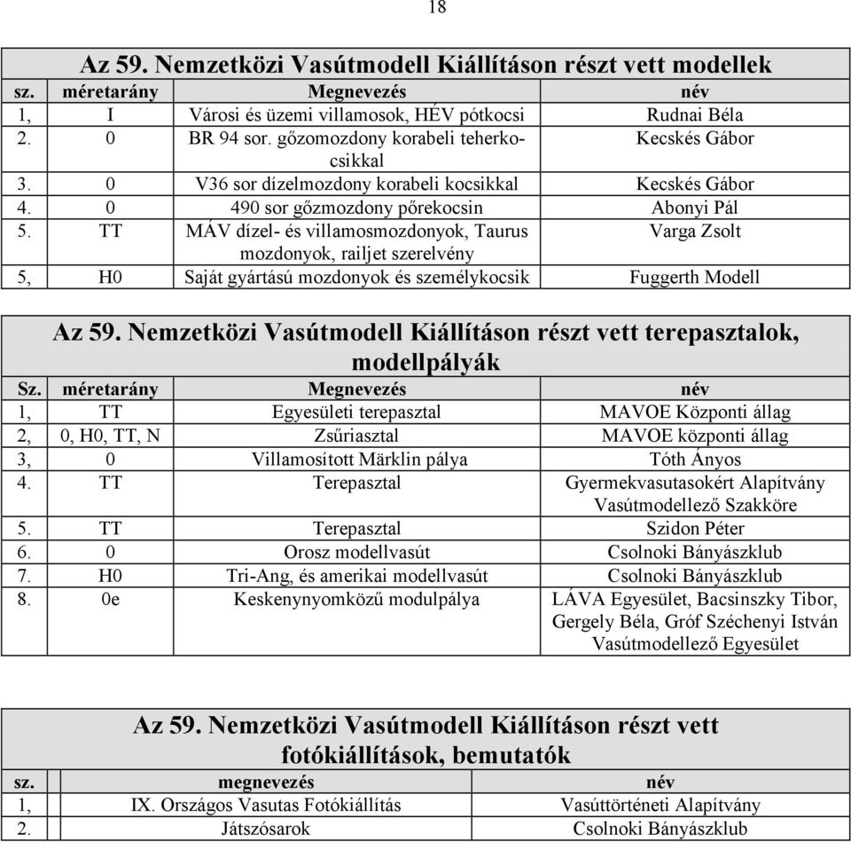 TT MÁV dízel- és villamosmozdonyok, Taurus Varga Zsolt mozdonyok, railjet szerelvény 5, H0 Saját gyártású mozdonyok és személykocsik Fuggerth Modell 18 Az 59.