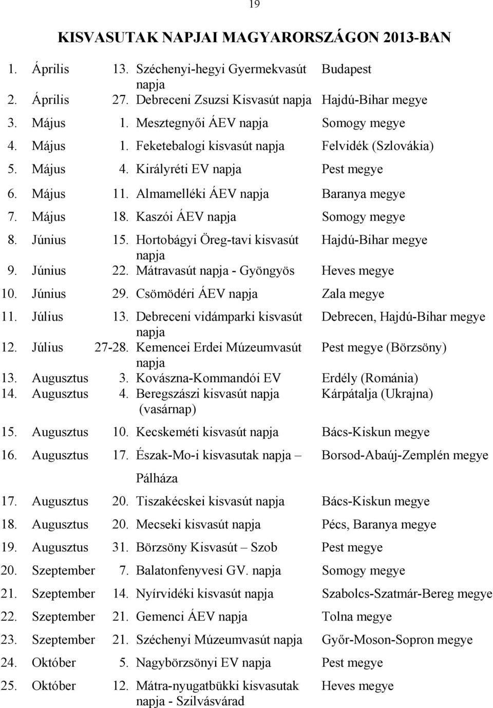 Kaszói ÁEV napja Somogy megye 8. Június 15. Hortobágyi Öreg-tavi kisvasút Hajdú-Bihar megye napja 9. Június 22. Mátravasút napja - Gyöngyös Heves megye 10. Június 29.