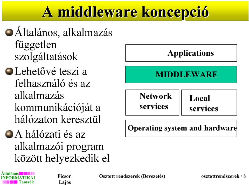 alkalmazói program között helyezkedik el Network services Applications MIDDLEWARE Local
