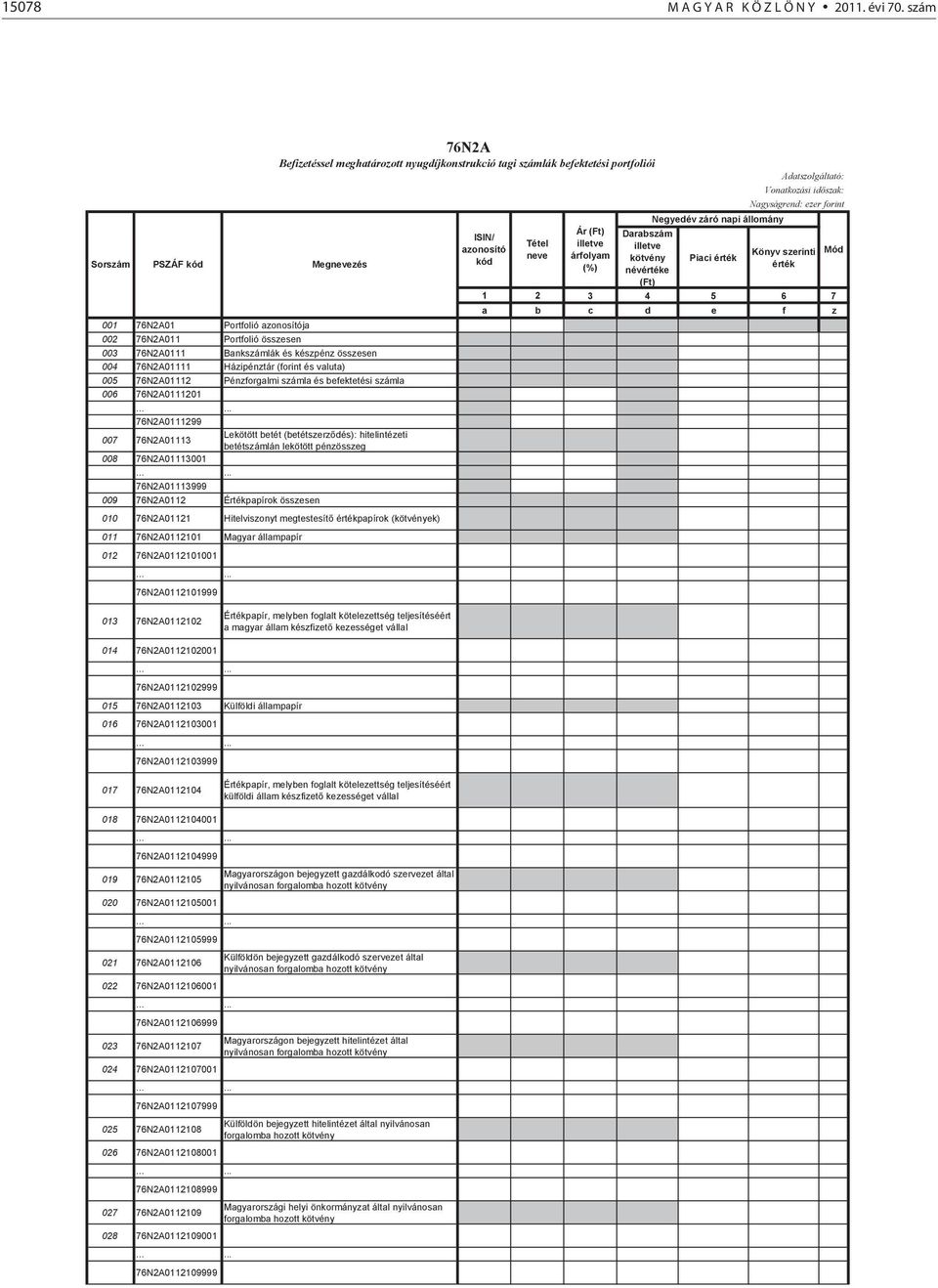 Pénzforgalmi számla és befektetési számla 006 76N2A0111201 76N2A0111299 007 76N2A01113 Lekötött betét (betétszerződés): hitelintézeti betétszámlán lekötött pénzösszeg 008 76N2A01113001 76N2A01113999