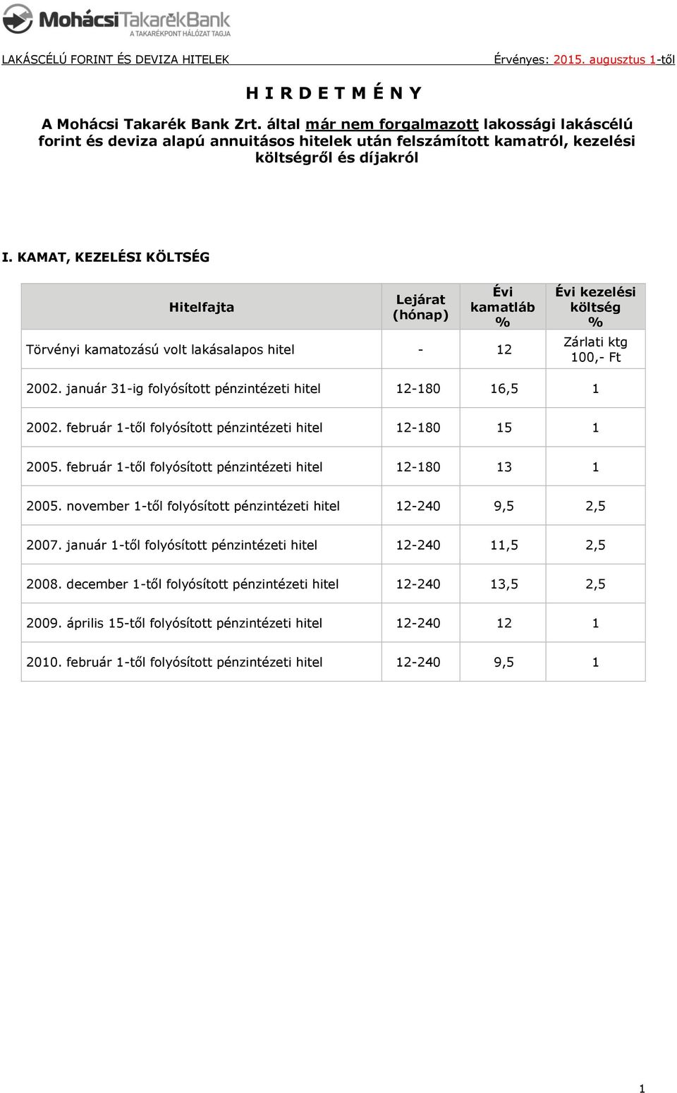 február 1-től folyósított pénzintézeti hitel 12-180 15 1 2005. február 1-től folyósított pénzintézeti hitel 12-180 13 1 2005. november 1-től folyósított pénzintézeti hitel 12-240 9,5 2,5 2007.