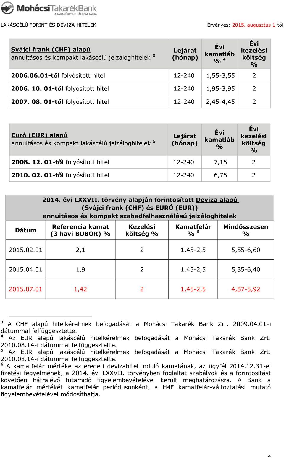 01-től folyósított hitel 12-240 6,75 2 2014. évi LXXVII.