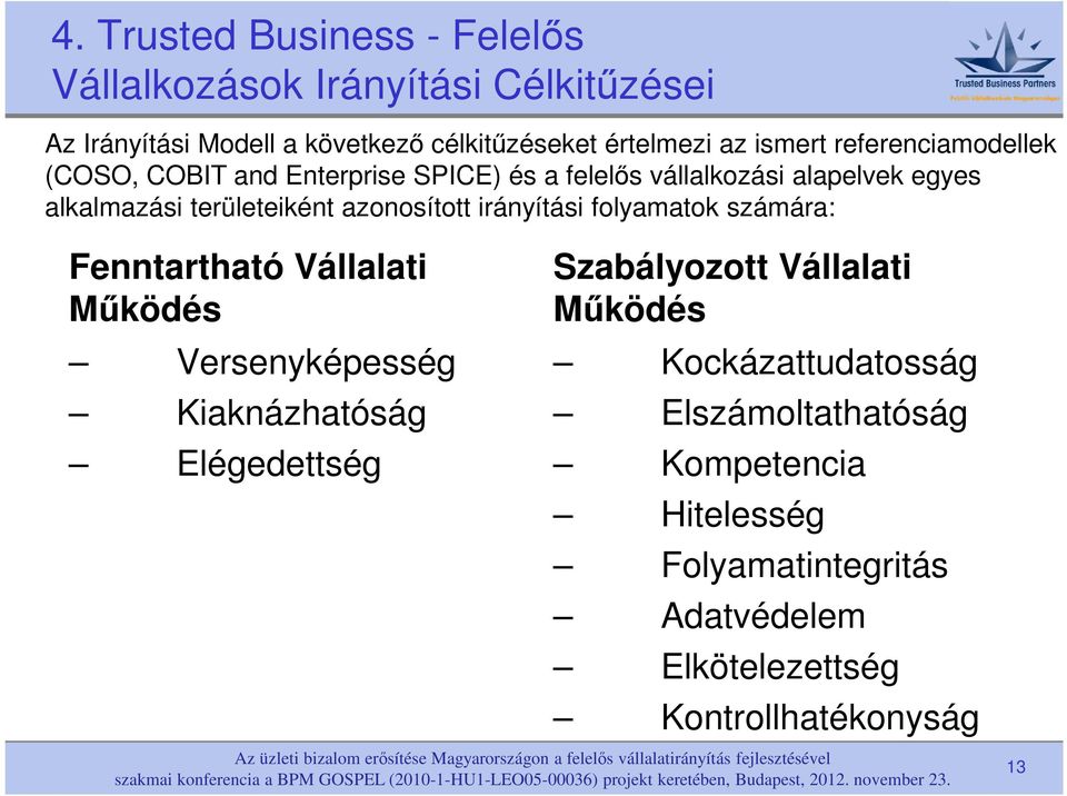 azonosított irányítási folyamatok számára: Fenntartható Vállalati Működés Versenyképesség Kiaknázhatóság Elégedettség Szabályozott