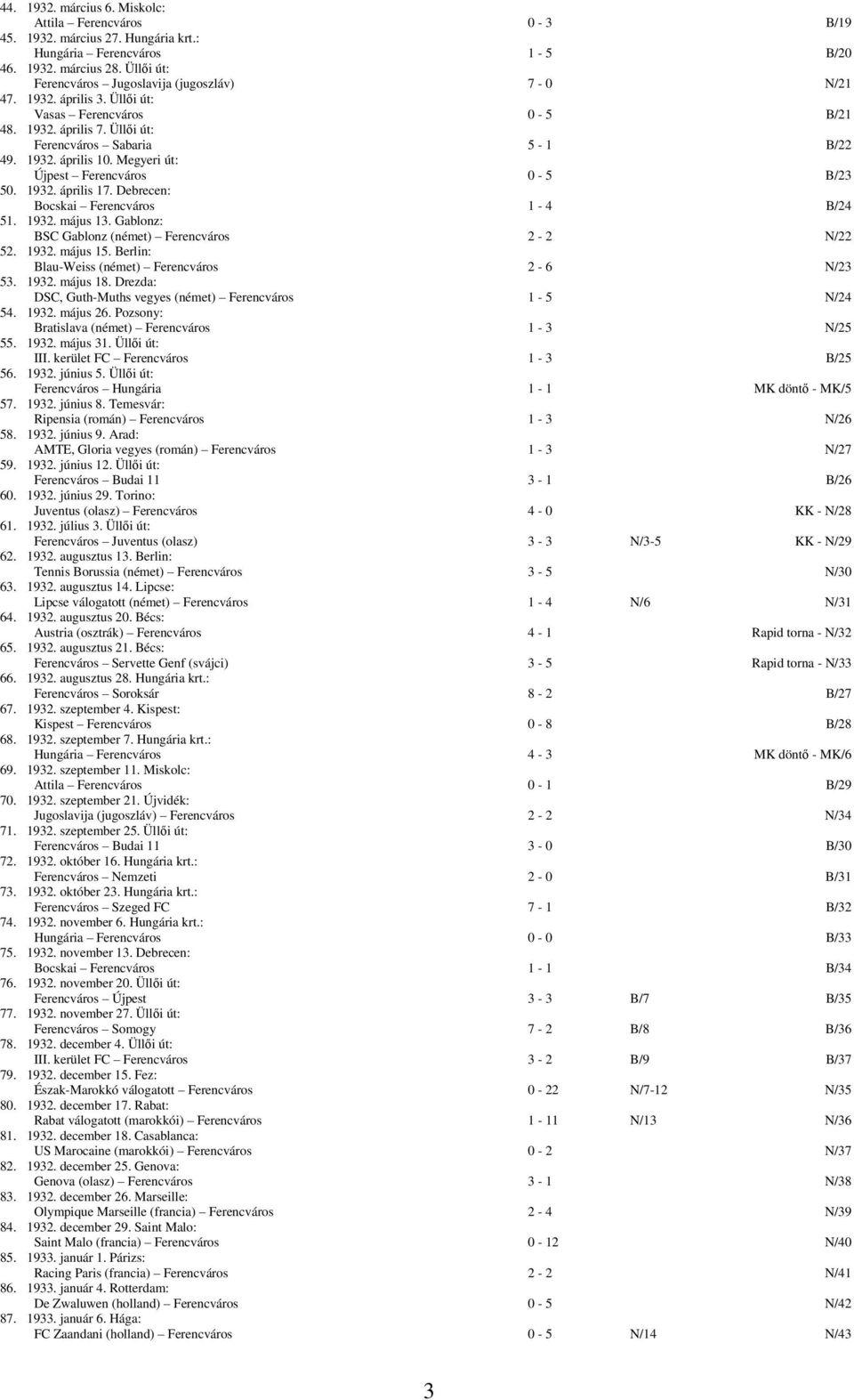 Megyeri út: Újpest Ferencváros 0-5 B/23 50. 1932. április 17. Debrecen: Bocskai Ferencváros 1-4 B/24 51. 1932. május 13. Gablonz: BSC Gablonz (német) Ferencváros 2-2 N/22 52. 1932. május 15.