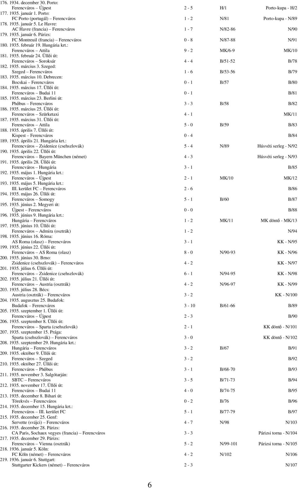 : Ferencváros Attila 9-2 MK/6-9 MK/10 181. 1935. február 24. Üllői út: Ferencváros Soroksár 4-4 B/51-52 B/78 182. 1935. március 3. Szeged: Szeged Ferencváros 1-6 B/53-56 B/79 183. 1935. március 10.