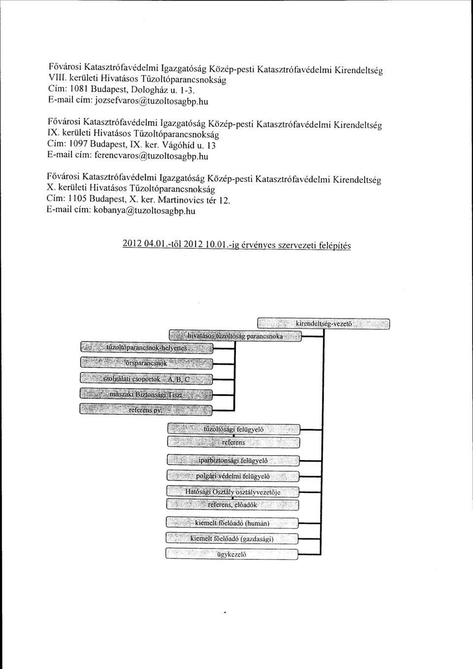 kerületi Hivatásos Tűzoltóparancsnokság Cím: 1097 Budapest, IX. ker. Vágóhíd u. 13 E-mail cím: ferencvaros@tuzoltosagbp.