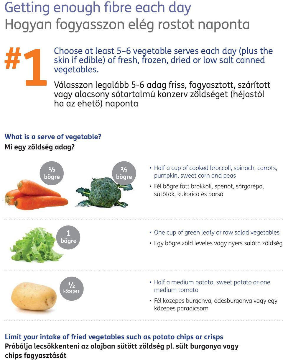 ½ bögre ½ bögre Half a cup of cooked broccoli, spinach, carrots, pumpkin, sweet corn and peas Fél bögre főtt brokkoli, spenót, sárgarépa, sütőtök, kukorica és borsó 1 bögre One cup of green leafy or