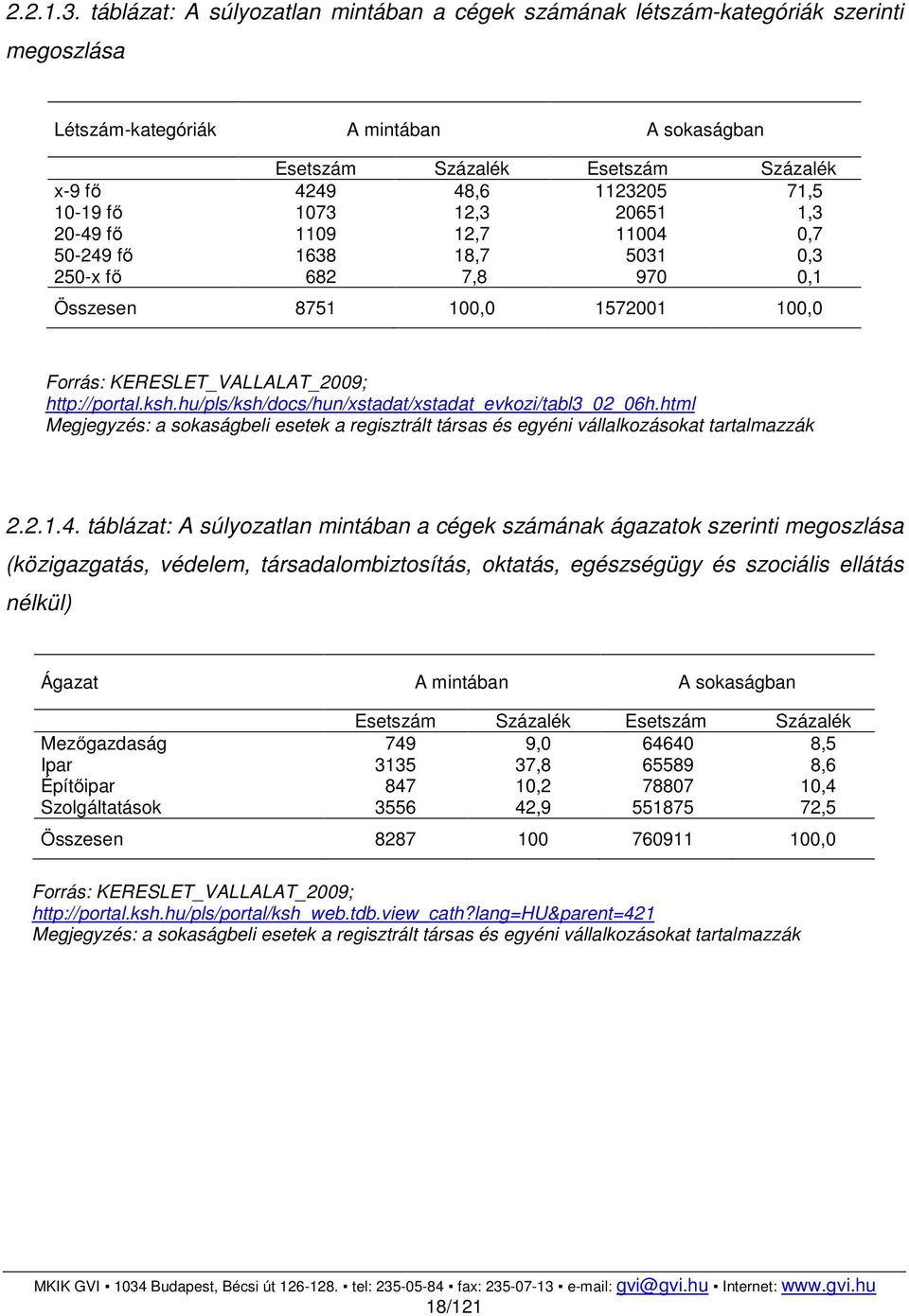 10-19 fő 1073 12,3 20651 1,3 20-49 fő 1109 12,7 11004 0,7 50-249 fő 1638 18,7 5031 0,3 250-x fő 682 7,8 970 0,1 Összesen 8751 100,0 1572001 100,0 Forrás: KERESLET_VALLALAT_2009; http://portal.ksh.