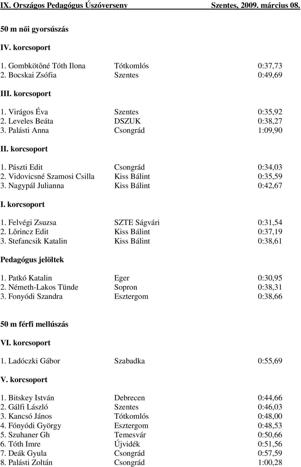 Stefancsik Katalin Kiss Bálint 0:38,61 Pedagógus jelöltek 1. Patkó Katalin Eger 0:30,95 2. Németh-Lakos Tünde Sopron 0:38,31 3. Fonyódi Szandra Esztergom 0:38,66 50 m férfi mellúszás V 1.