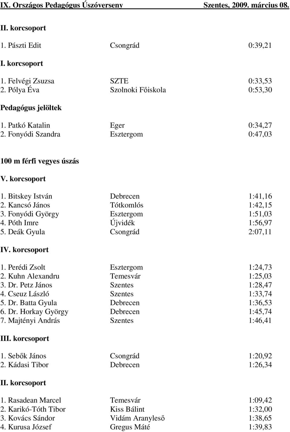 Deák Gyula Csongrád 2:07,11 1. Perédi Zsolt Esztergom 1:24,73 2. Kuhn Alexandru Temesvár 1:25,03 3. Dr. Petz János Szentes 1:28,47 4. Cseuz László Szentes 1:33,74 5. Dr. Batta Gyula Debrecen 1:36,53 6.