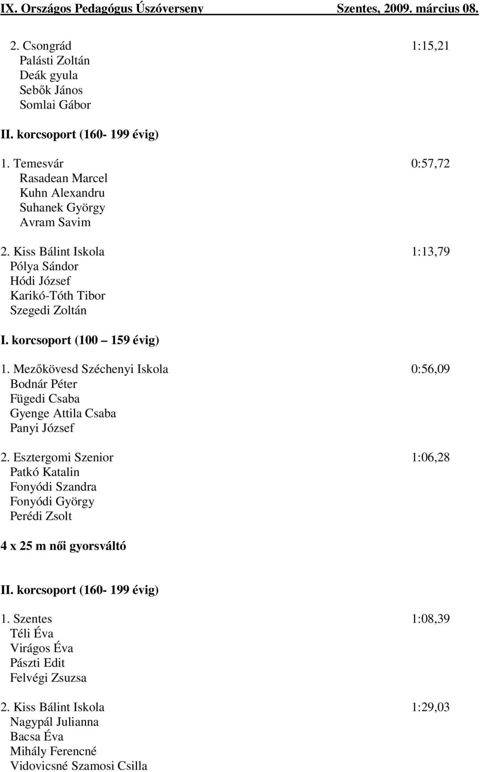 Kiss Bálint Iskola 1:13,79 Pólya Sándor Hódi József Karikó-Tóth Tibor Szegedi Zoltán (100 159 évig) 1.