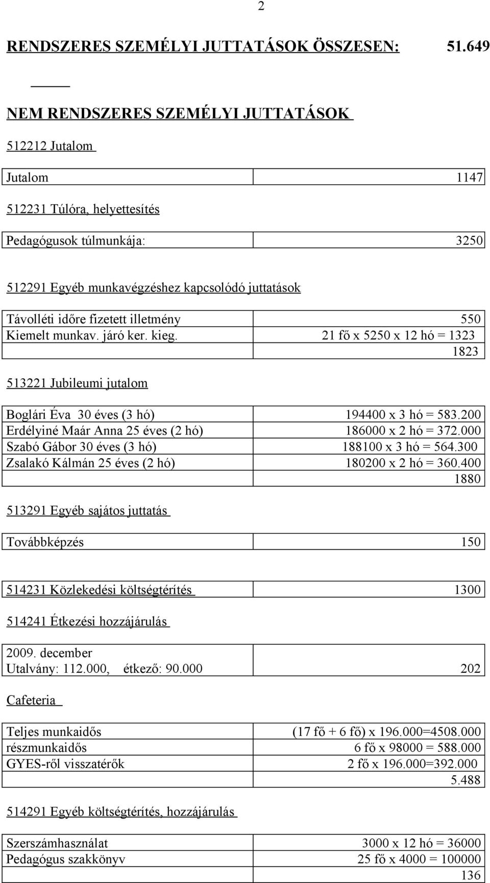 illetmény 550 Kiemelt munkav. járó ker. kieg. 21 fő x 5250 x 12 hó = 1323 1823 513221 Jubileumi jutalom Boglári Éva 30 éves (3 hó) 194400 x 3 hó = 583.