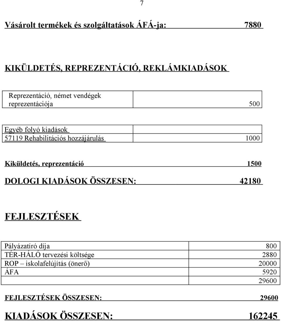 reprezentáció 1500 DOLOGI KIADÁSOK ÖSSZESEN: 42180 FEJLESZTÉSEK Pályázatíró díja 800 TÉR-HÁLÓ tervezési