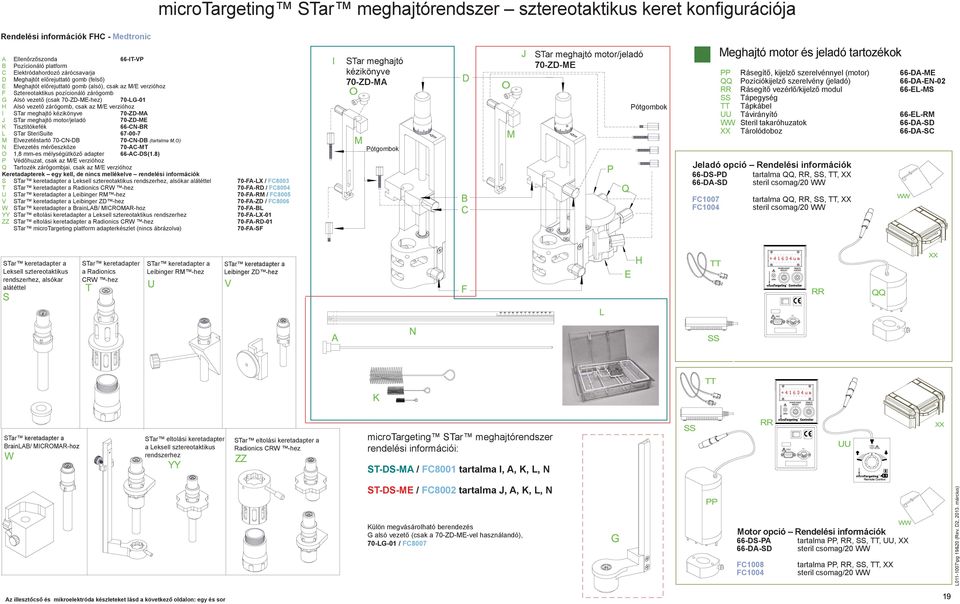 zárógomb, csak az M/E verzióhoz I STar meghajtó kézikönyve 70-ZD-MA J STar meghajtó motor/jeladó 70-ZD-ME K Tisztítókefék 66-CN-BR L STar SteriSuite 67-00-7 M Elvezetéstartó 70-CN-DB 70-CN-DB