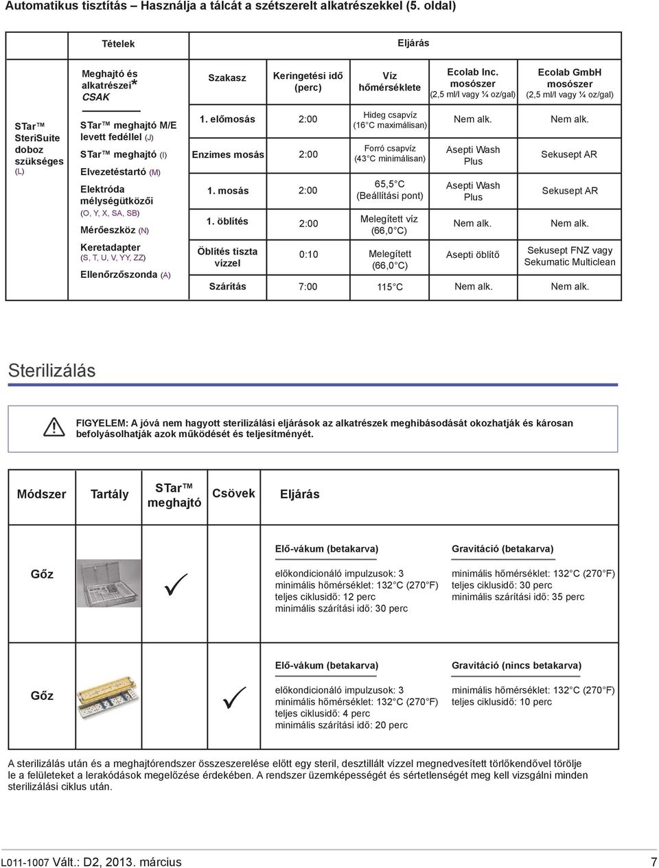 Elektróda mélységütközői (O, Y, X, SA, SB) Mérőeszköz (N) 1. előmosás Enzimes mosás 1.