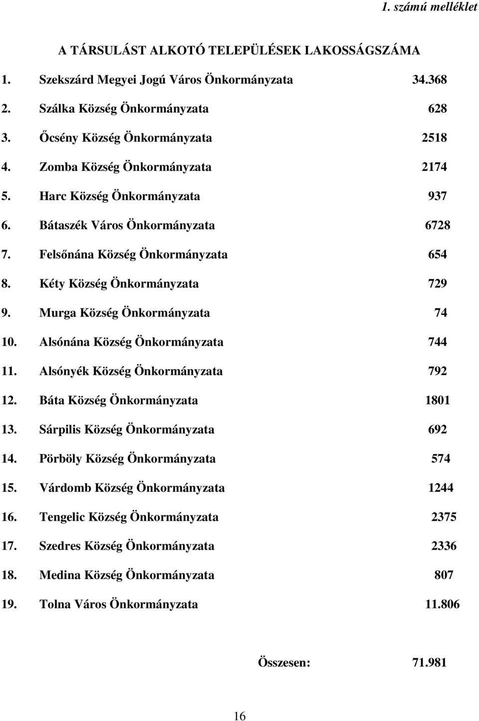 Murga Község Önkormányzata 74 10. Alsónána Község Önkormányzata 744 11. Alsónyék Község Önkormányzata 792 12. Báta Község Önkormányzata 1801 13. Sárpilis Község Önkormányzata 692 14.