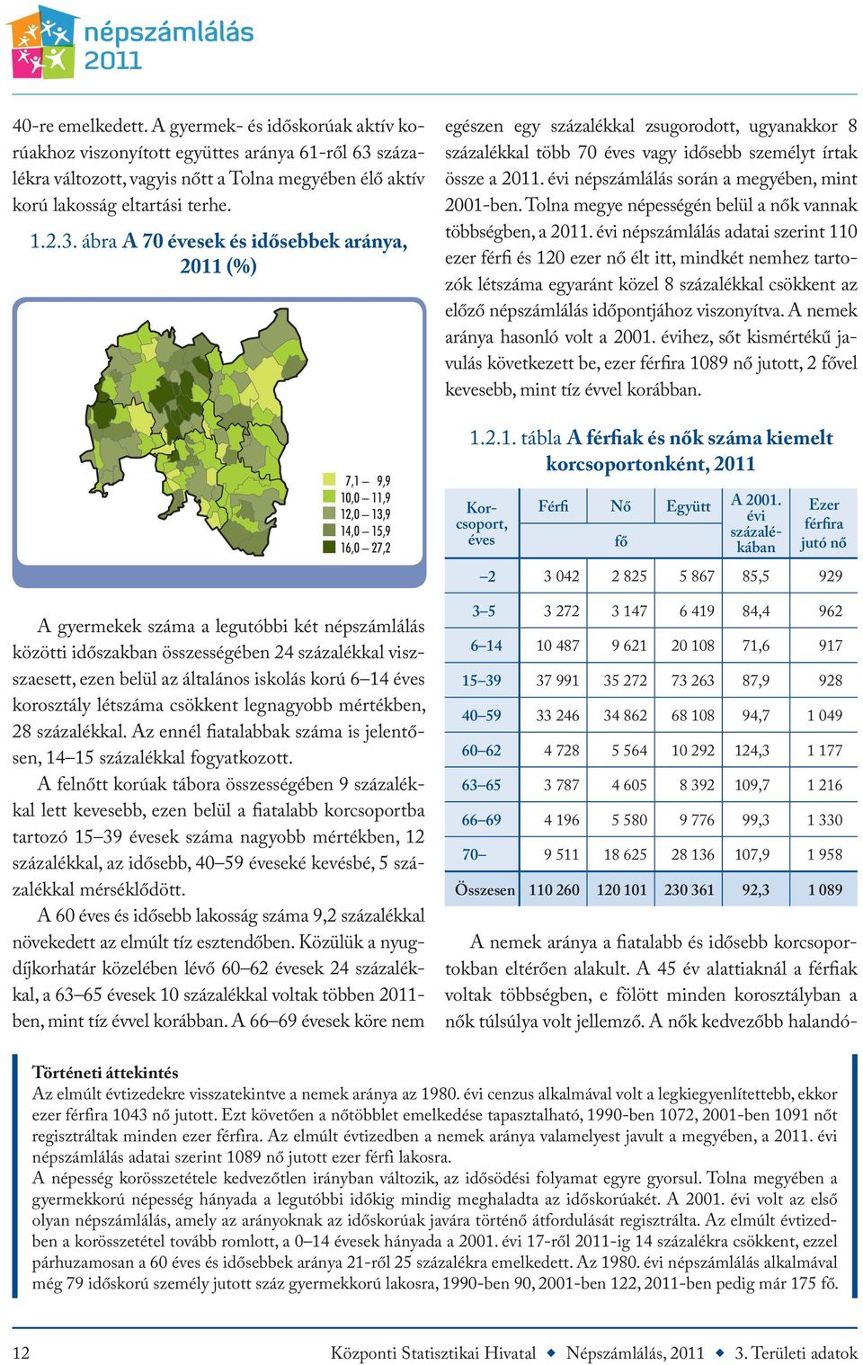 ábra A 70 évesek és idősebbek aránya, 2011 (%) A gyermekek száma a legutóbbi két népszámlálás közötti időszakban összességében 24 százalékkal viszszaesett, ezen belül az általános iskolás korú 6 14