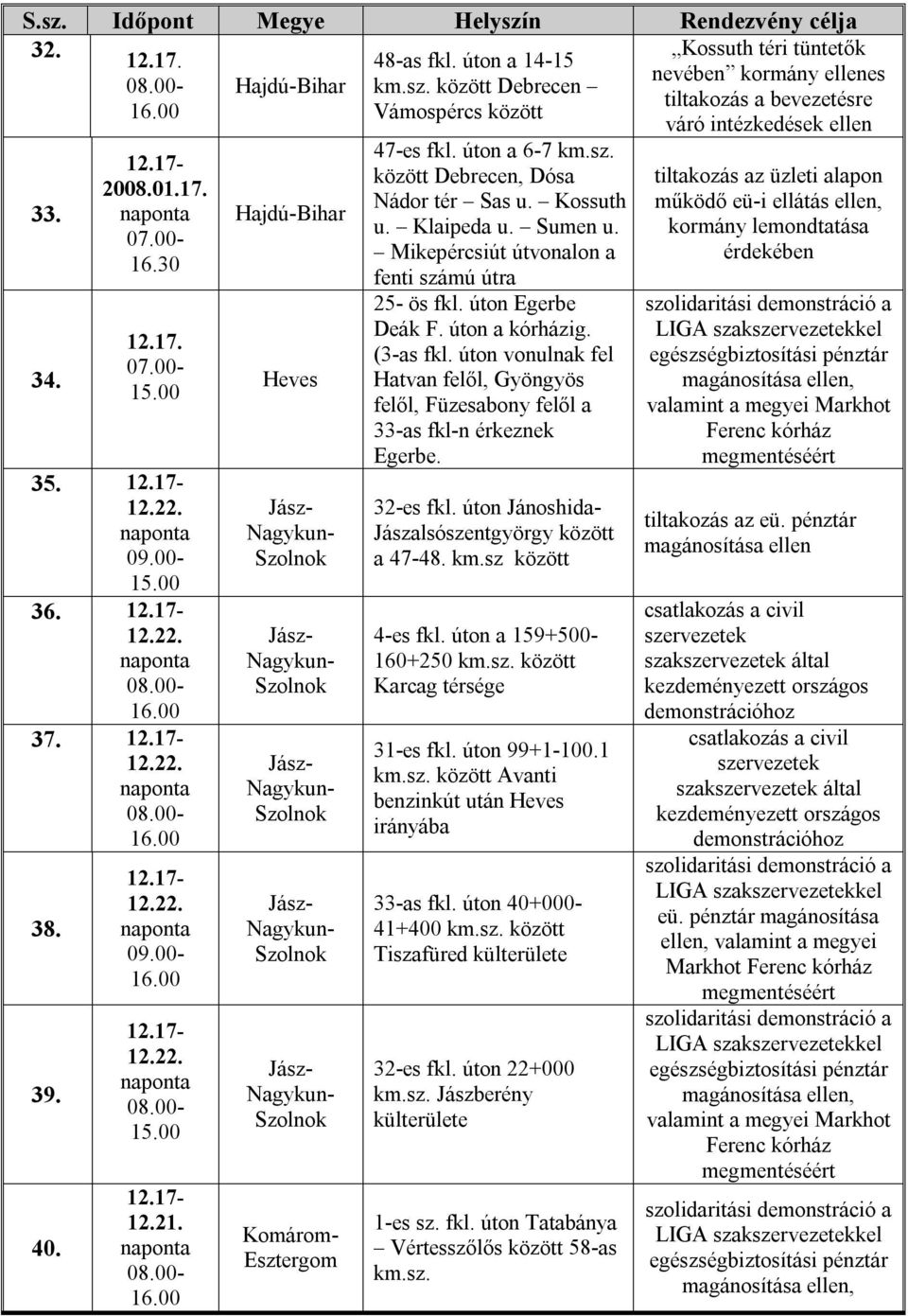 úton Egerbe Deák F. úton a kórházig. (3-as fkl. úton vonulnak fel Hatvan felől, Gyöngyös felől, Füzesabony felől a 33-as fkl-n érkeznek Egerbe. 32-es fkl. úton Jánoshida- Jászalsószentgyörgy a 47-48.