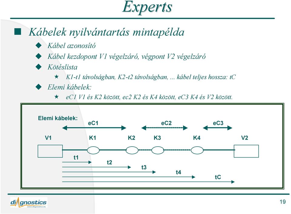 .. kábel teljes hossza: tc Elemi kábelek: ec1 V1 és K2 között, ec2 K2 és K4