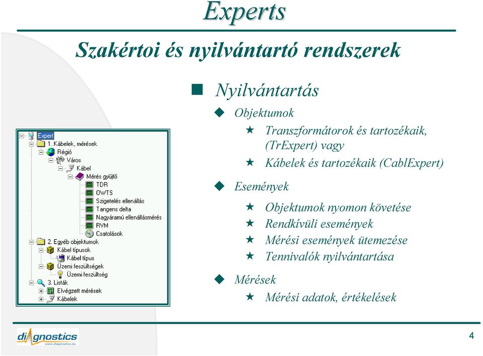 (CablExpert) Események Objektumok nyomon követése Rendkívüli események