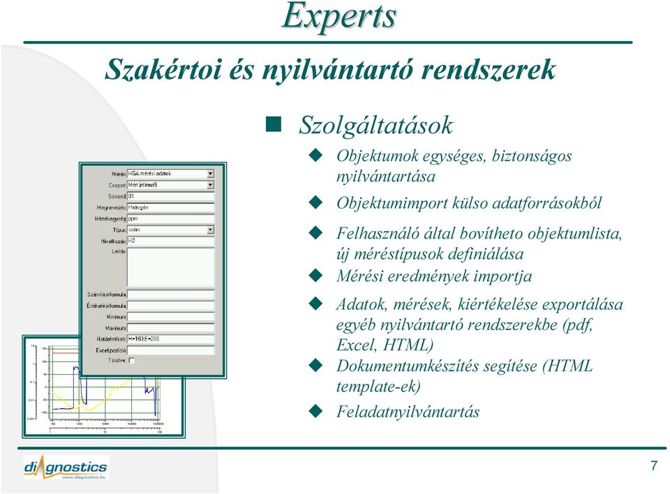 1 150 100 50 0 Traftek mérés U ki U be Fazis Adatok, mérések, kiértékelése exportálása egyéb nyilvántartó rendszerekbe (pdf,