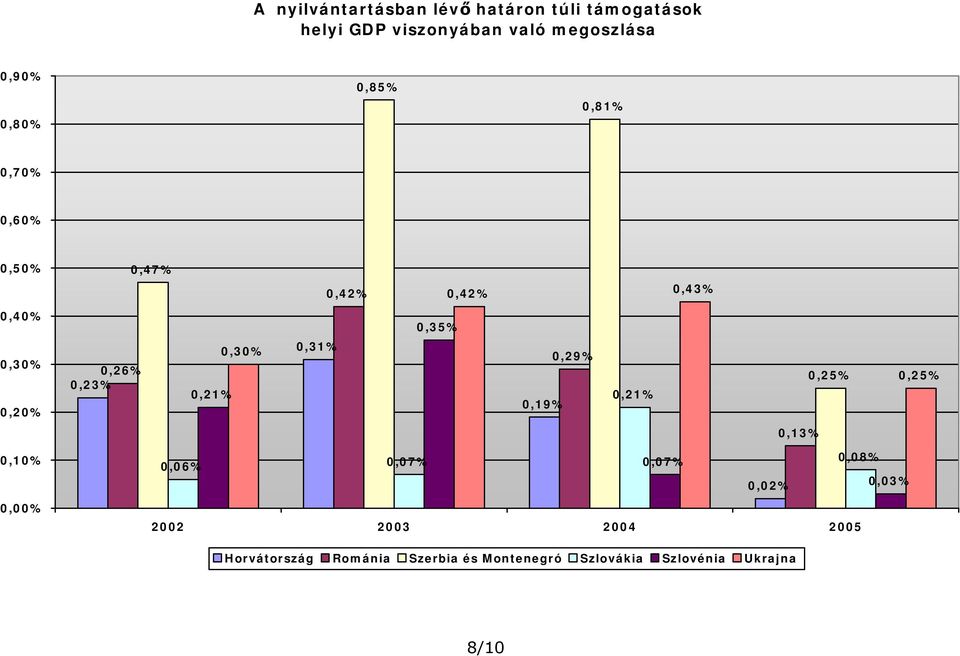 0,21% 0,30% 0,31% 0,19% 0,29% 0,21% 0,25% 0,25% 0,13% 0,10% 0,00% 0,06% 0,07% 0,07% 0,08% 0,02%