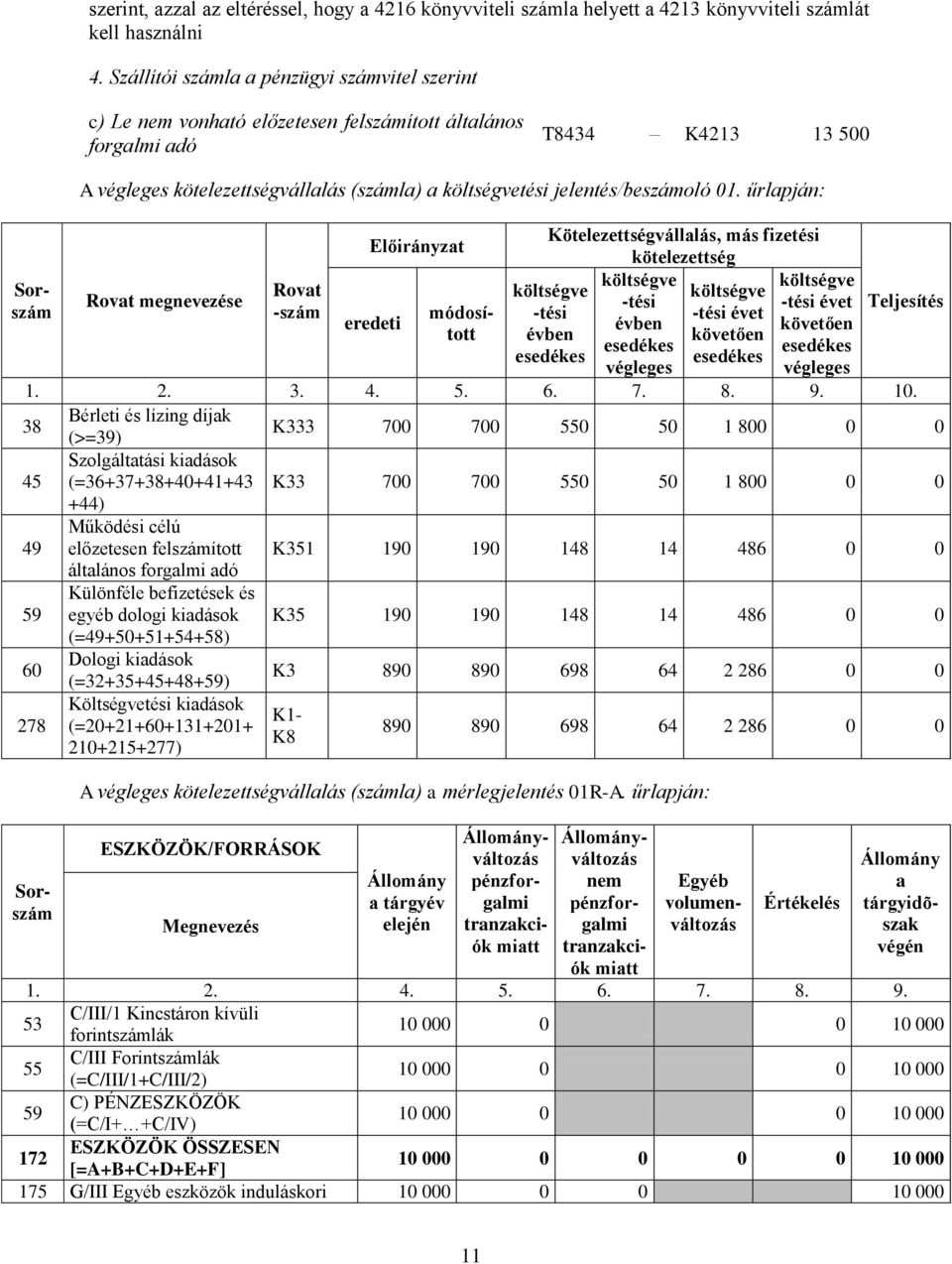 űrlpján: Előirányzt Kötelezettségválllás, más fizetési kötelezettség évet 38 45 49 60 278 Bérleti és lízing díjk (>=39) Szolgálttási kidások (=36+37+38+40+41+43 +44) Működési célú előzetesen