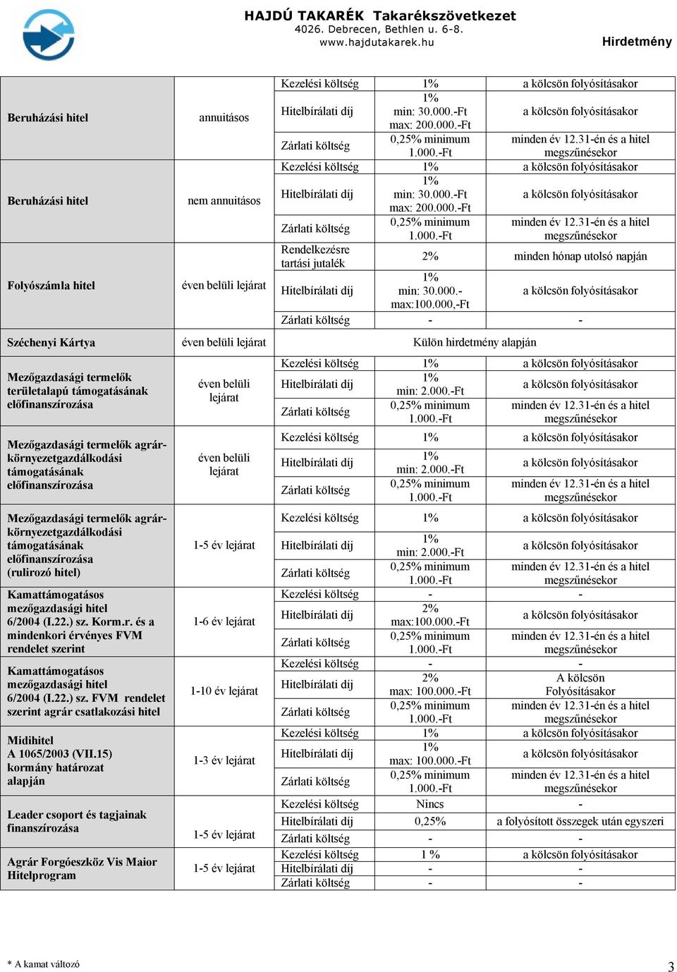 000.-Ft Zárlati költség 0,25% minimum minden év 12.31-én és a hitel 1.000.-Ft megszűnésekor Rendelkezésre tartási jutalék 2% minden hónap utolsó napján min: 30.000.- max:100.