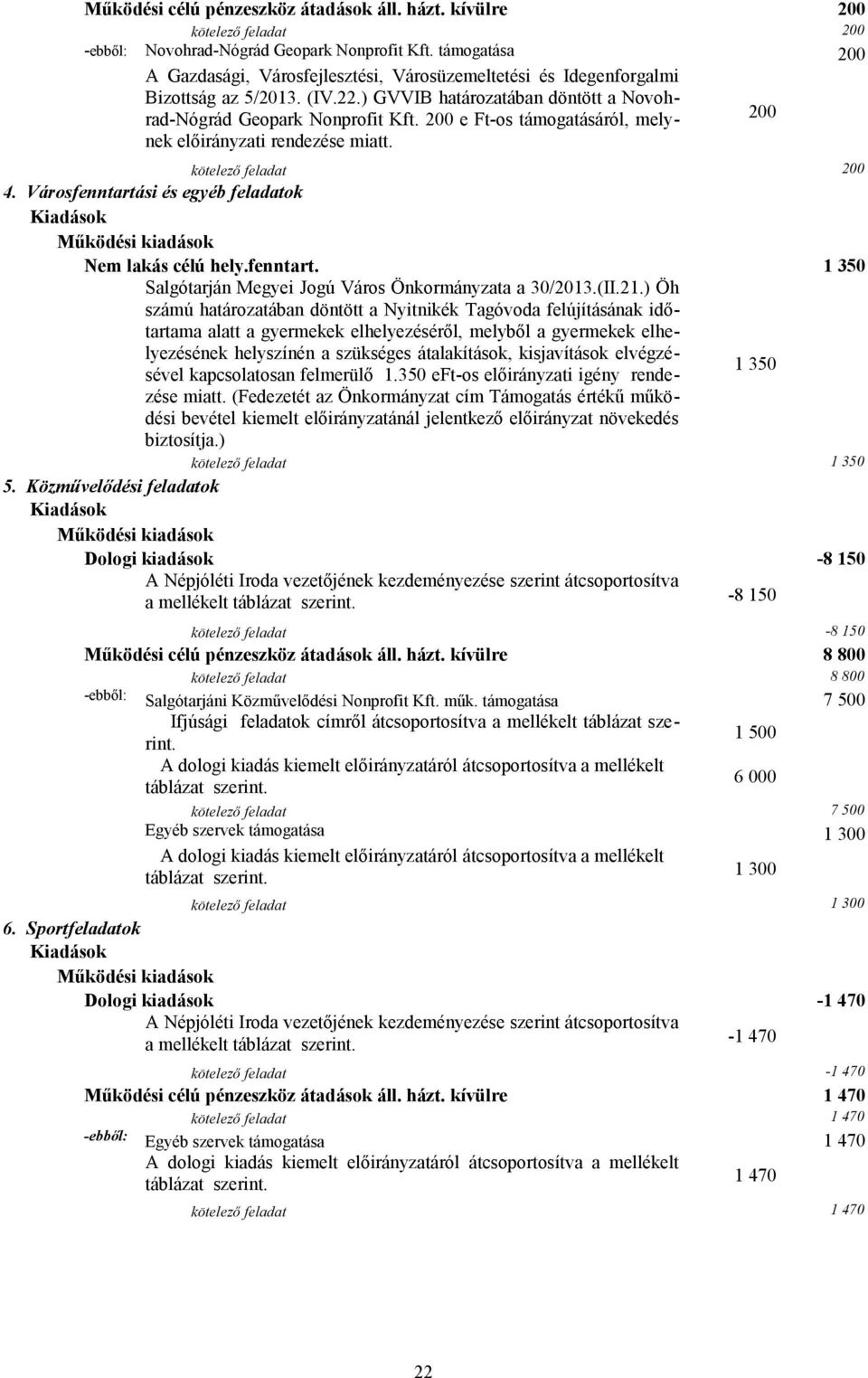 200 e Ft-os támogatásáról, melynek 200 előirányzati rendezése miatt. kötelező feladat 200 4. Városfenntartási és egyéb feladatok Nem lakás célú hely.fenntart. 1 350 Salgótarján Megyei Jogú Város Önkormányzata a 30/2013.