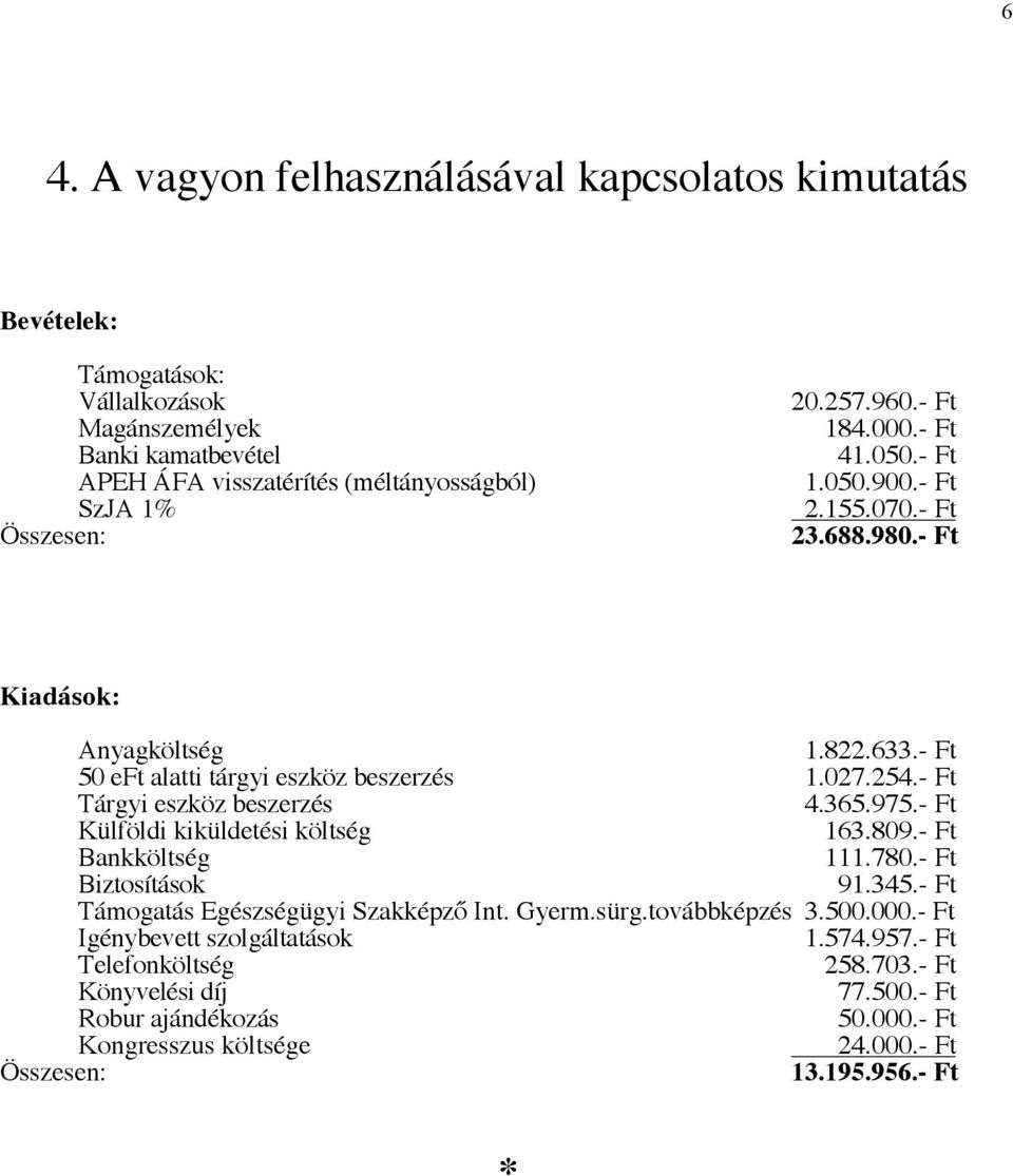 027.254.- Ft Tárgyi eszköz beszerzés 4.365.975.- Ft Külföldi kiküldetési költség 163.809.- Ft Bankköltség 111.780.- Ft Biztosítások 91.345.- Ft Támogatás Egészségügyi Szakképző Int. Gyerm.