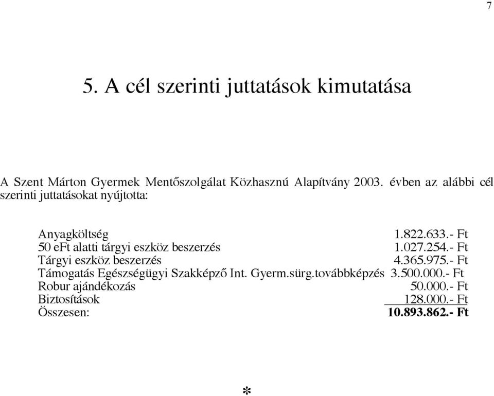 - Ft 50 eft alatti tárgyi eszköz beszerzés 1.027.254.- Ft Tárgyi eszköz beszerzés 4.365.975.