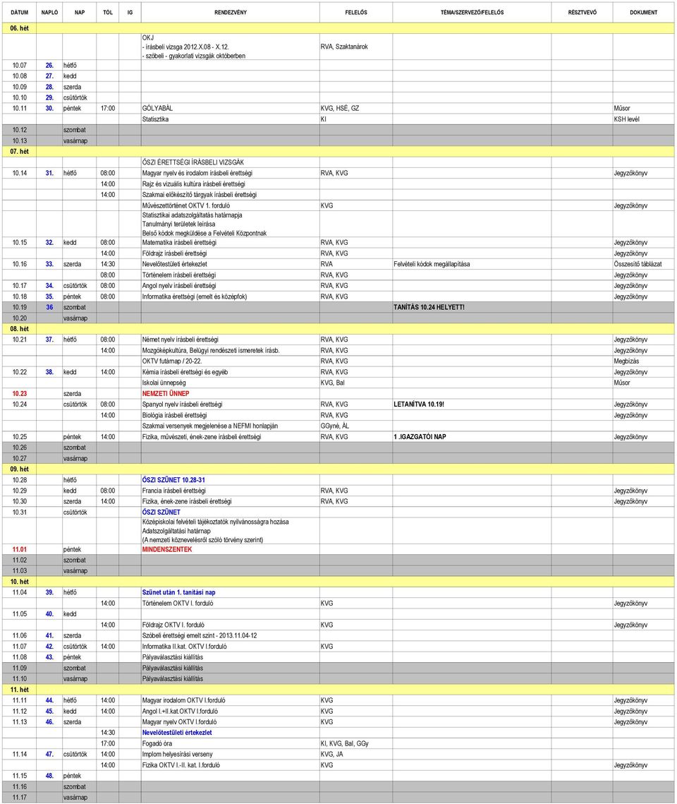 hétfő 08:00 Magyar nyelv és irodalom írásbeli érettségi RVA, KVG 14:00 Rajz és vizuális kultúra írásbeli érettségi 14:00 Szakmai előkészítő tárgyak írásbeli érettségi Művészettörténet OKTV 1.