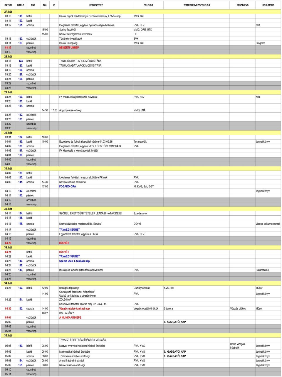 14 123. péntek Iskolai ünnepség KVG, BaI Program 03.15 szombat NEMZETI ÜNNEP 03.16 vasárnap 28. hét 03.17 124 hétfő TANULÓI ADATLAPOK MÓDOSÍTÁSA 03.18 125. kedd TANULÓI ADATLAPOK MÓDOSÍTÁSA 03.19 126.