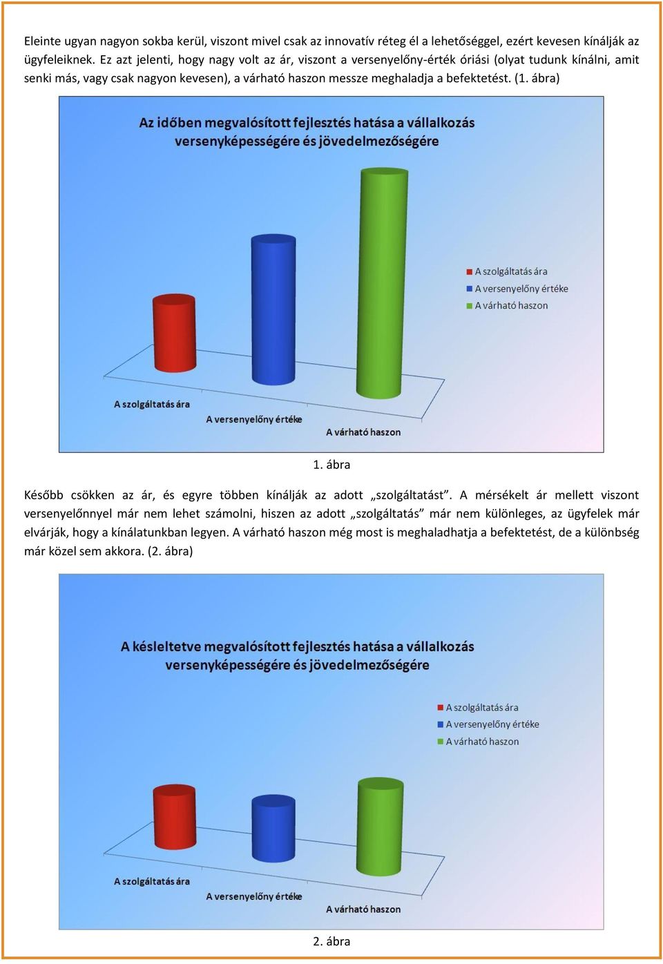 a befektetést. (1. ábra) 1. ábra Később csökken az ár, és egyre többen kínálják az adott szolgáltatást.