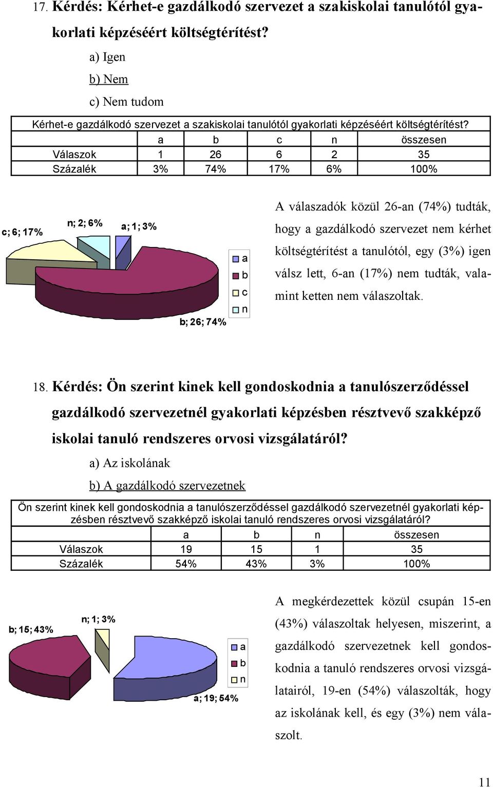 összese Válszok 1 26 6 2 35 Százlék 3% 74% 17% 6% 100% A válszdók közül 26- (74%) tudták, ; 6; 17% ; 2; 6% ; 1; 3% hogy gzdálkodó szervezet em kérhet ; 26; 74% költségtérítést tulótól, egy (3%) ige