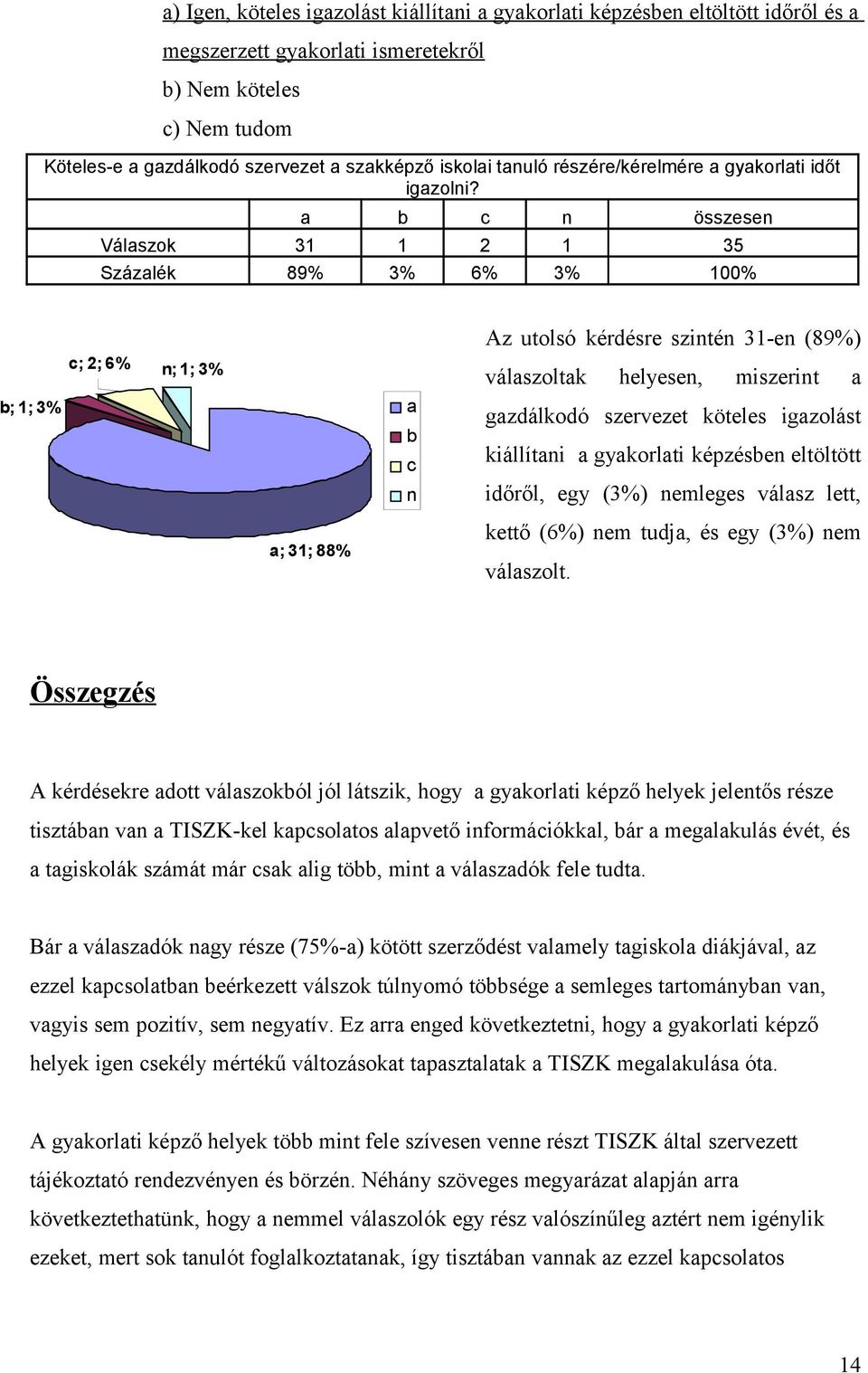 összese Válszok 31 1 2 1 35 Százlék 89% 3% 6% 3% 100% ; 2; 6% ; 1; 3% ; 1; 3% ; 31; 88% Az utolsó kérdésre szité 31-e (89%) válszoltk helyese, miszerit gzdálkodó szervezet köteles igzolást kiállíti