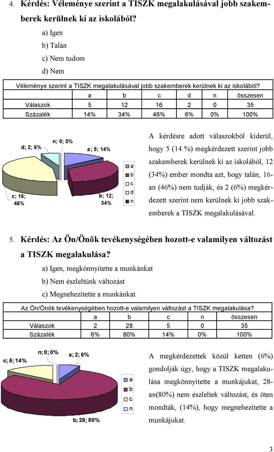 kerülek ki z iskoláól, 12 (34%) emer modt zt, hogy tlá, 16- (46%) em tudják, és 2 (6%) megkérdezett szerit em kerülek ki jo szkemerek TISZK meglkulásávl. 5.