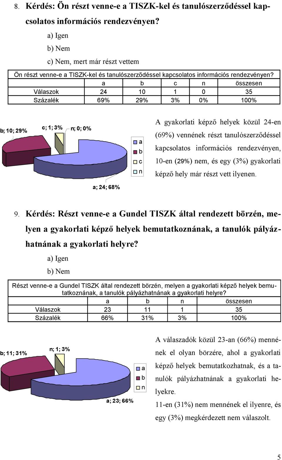 egy (3%) gykorlti képző hely már részt vett ilyee. ; 24; 68% 9. Kérdés: Részt vee-e Gudel TISZK áltl redezett örzé, melye gykorlti képző helyek emuttkozák, tulók pályázhták gykorlti helyre?