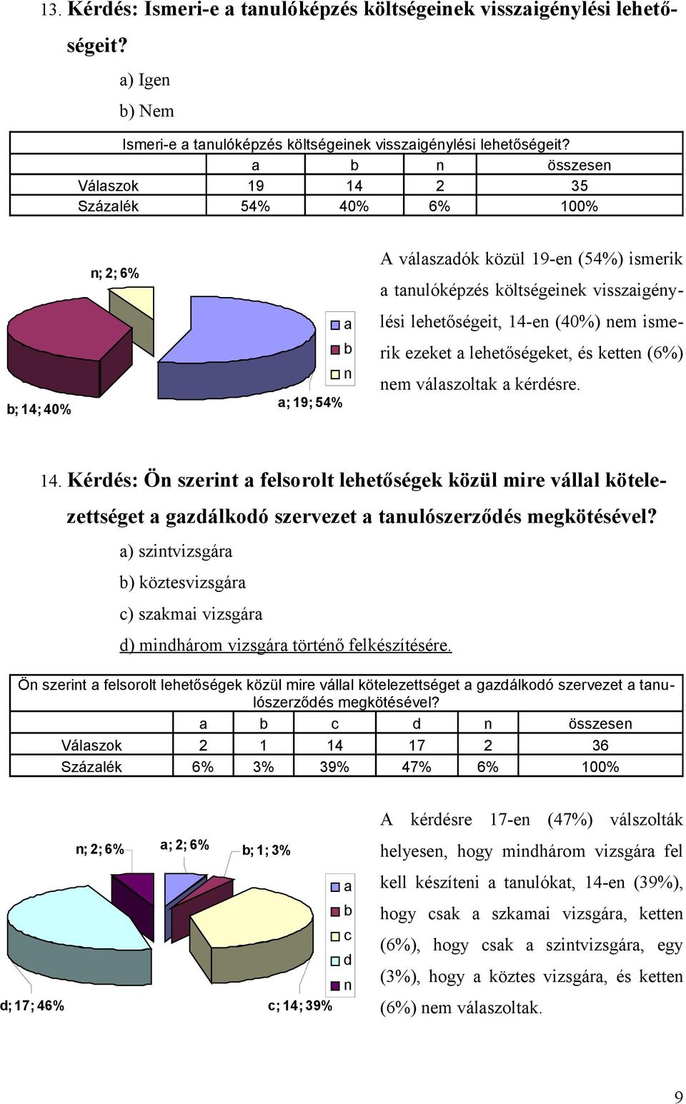 lehetőségeket, és kette (6%) em válszoltk kérdésre. 14. Kérdés: Ö szerit felsorolt lehetőségek közül mire válll kötelezettséget gzdálkodó szervezet tulószerződés megkötésével?