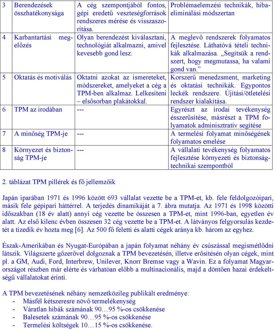 Lelkesíteni elsősorban plakátokkal. Problémaelemzési technikák, hibaeliminálási módszertan A meglevő rendszerek folyamatos fejlesztése. Láthatóvá tételi technikák alkalmazása.