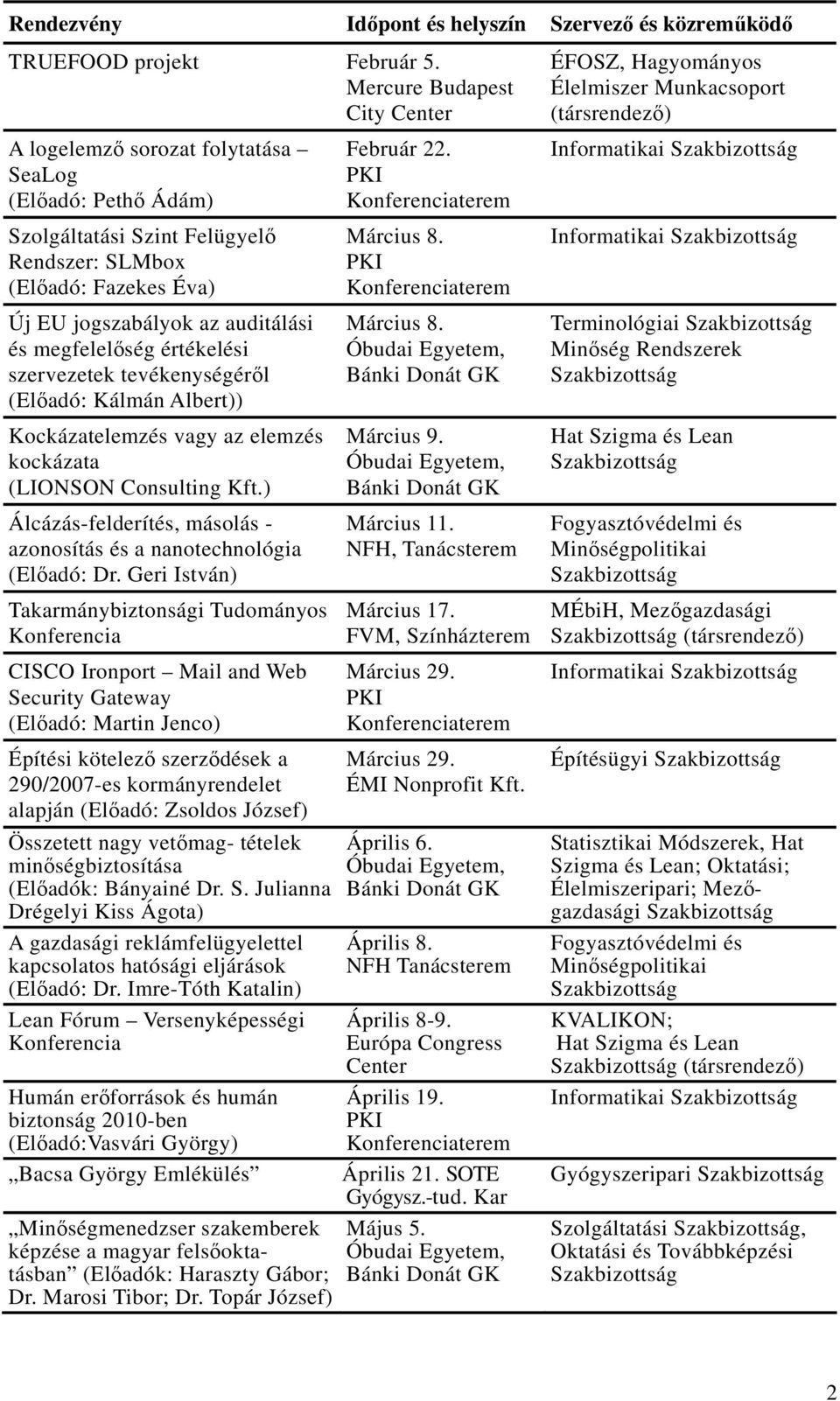 (Előadó: Fazekes Éva) Új EU jogszabályok az auditálási és megfelelőség értékelési szervezetek tevékenységéről (Előadó: Kálmán Albert)) Kockázatelemzés vagy az elemzés kockázata (LIONSON Consulting