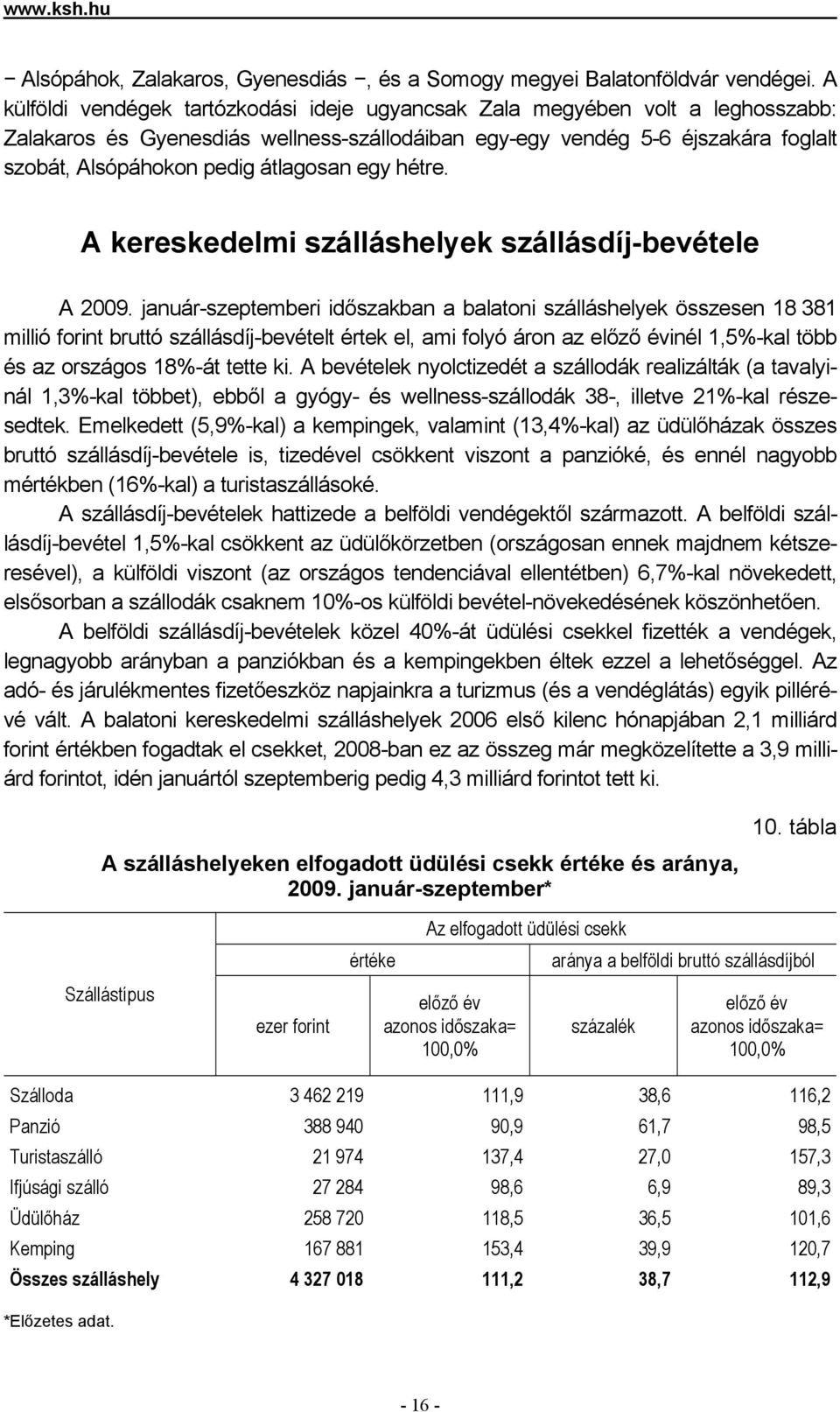 átlagosan egy hétre. A kereskedelmi szálláshelyek szállásdíj-bevétele A 2009.