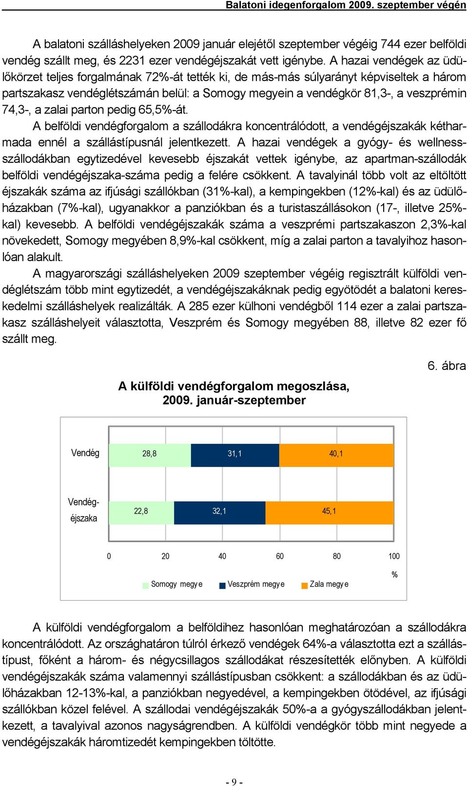 74,3-, a zalai parton pedig 65,5%-át. A belföldi vendégforgalom a szállodákra koncentrálódott, a vendégéjszakák kétharmada ennél a szállástípusnál jelentkezett.