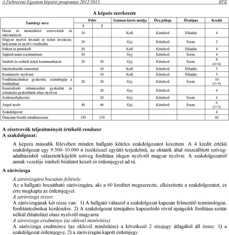 Kötelező Előadás 4 Sajtóolvasási szeminárium 20 Gyj. Kötelező Szem. 4 Írásbeli és szóbeli üzleti kommunikáció 20 20 Gyj. Kötelező Szem. 8 (4+4) Interkulturális ismeretek 20 Koll.