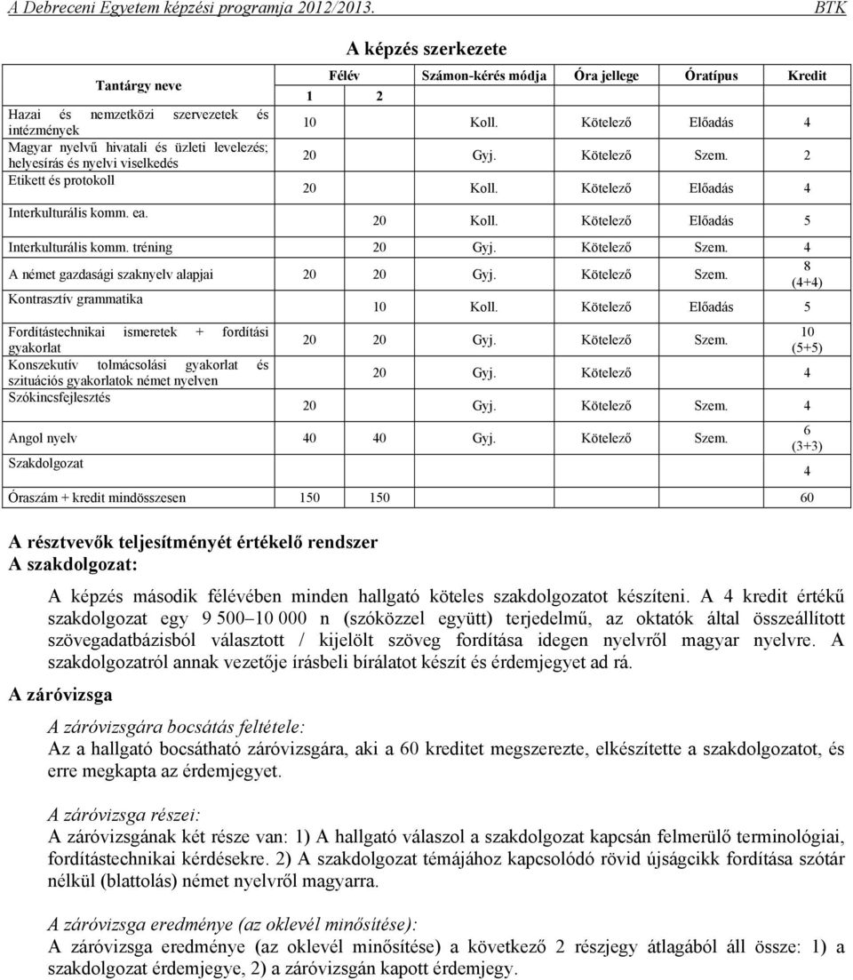 Kötelező Előadás 5 Interkulturális komm. tréning 20 Gyj. Kötelező Szem. 4 A német gazdasági szaknyelv alapjai 20 20 Gyj. Kötelező Szem. 8 (4+4) Kontrasztív grammatika 10 Koll.